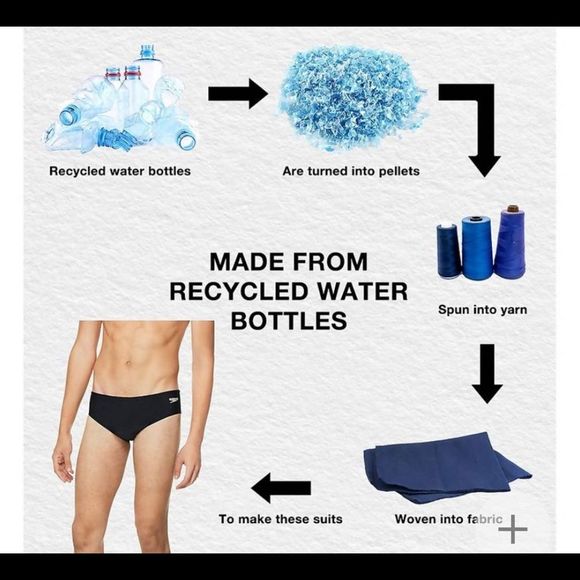 CLEARANCE. 🆕 Speedo NWOT Men’s Brief Swimsuit. Size 32. #8 - Picture 9 of 12